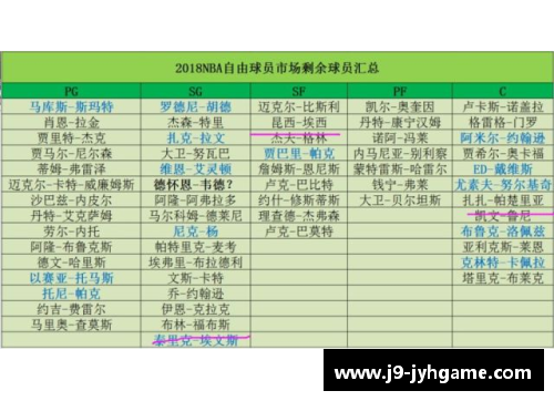自由球员市场：解析球队动向与球员交易策略