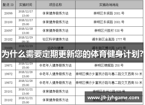 为什么需要定期更新您的体育健身计划？